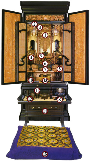お仏壇の飾り方